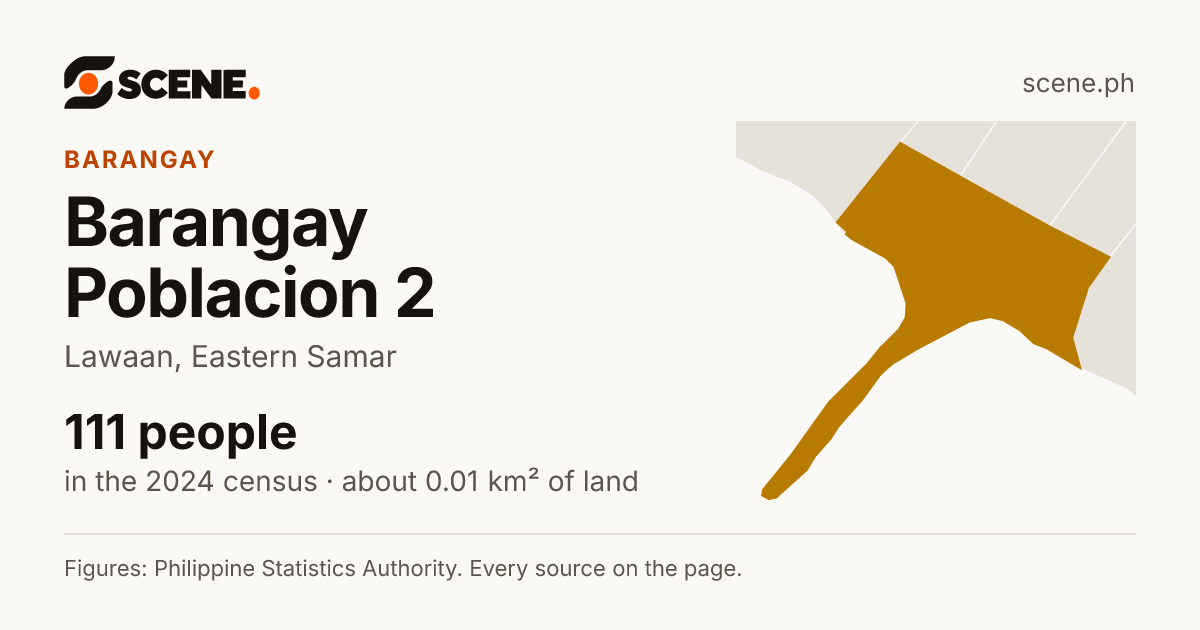 Barangay Poblacion 2, Lawaan, barangay: 111 people in the 2024 census