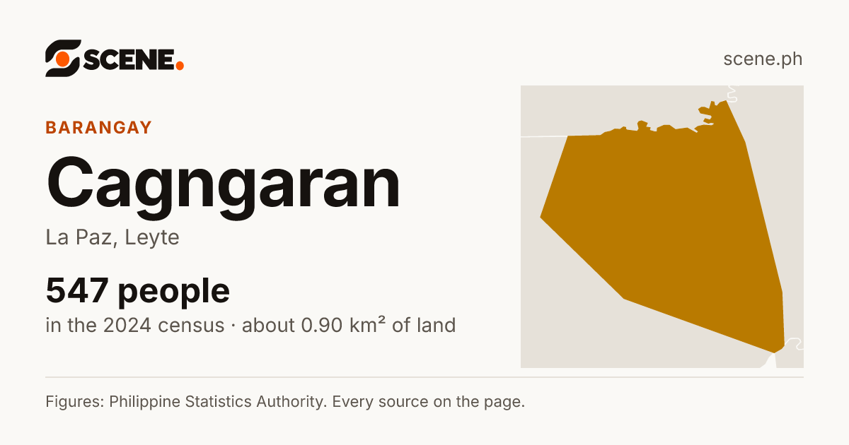Cagngaran, La Paz, barangay: 547 people in the 2024 census