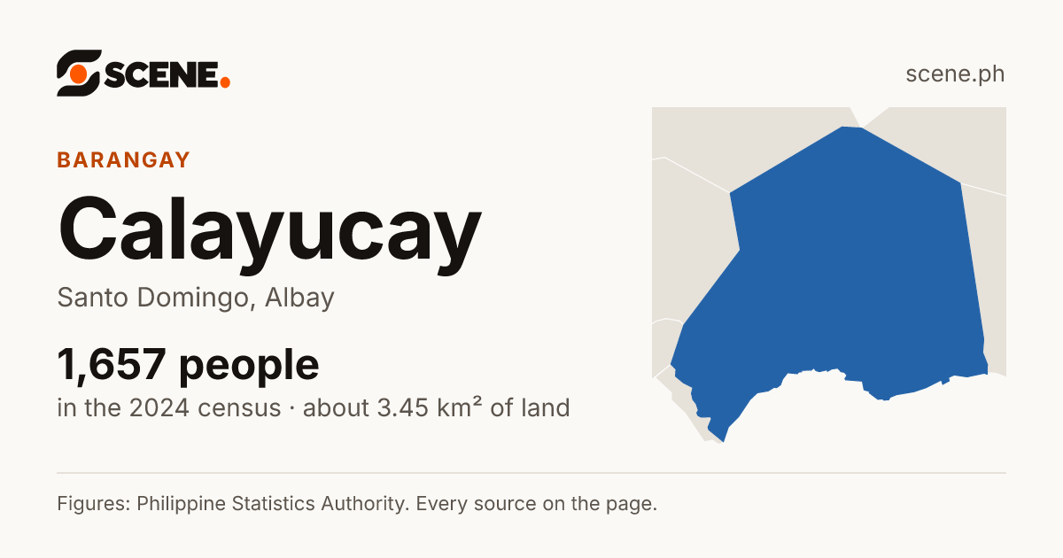 Calayucay, Santo Domingo, barangay: 1,657 people in the 2024 census