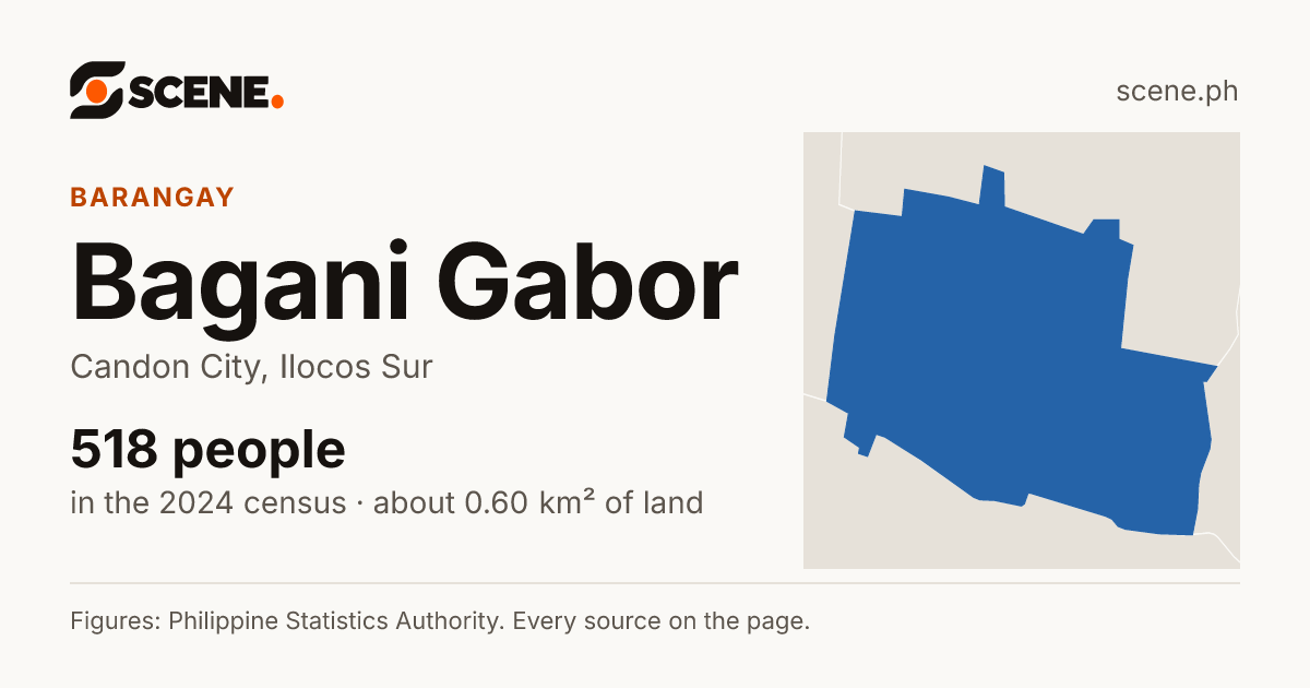 Bagani Gabor, Candon City, barangay: 518 people in the 2024 census