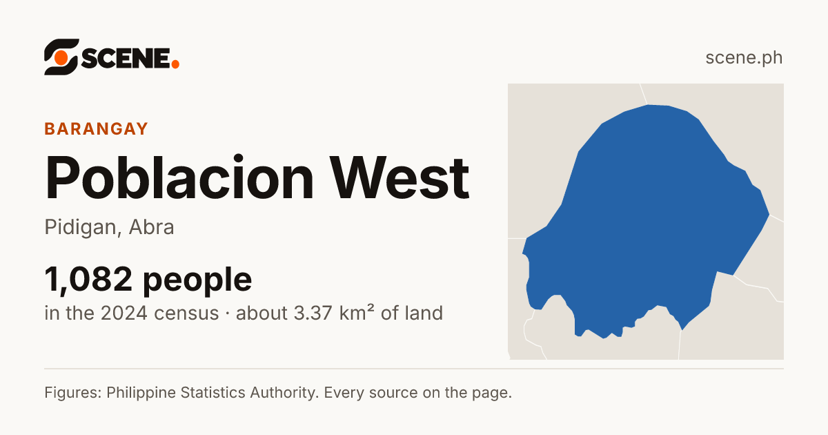 Poblacion West, Pidigan, barangay: 1,082 people in the 2024 census