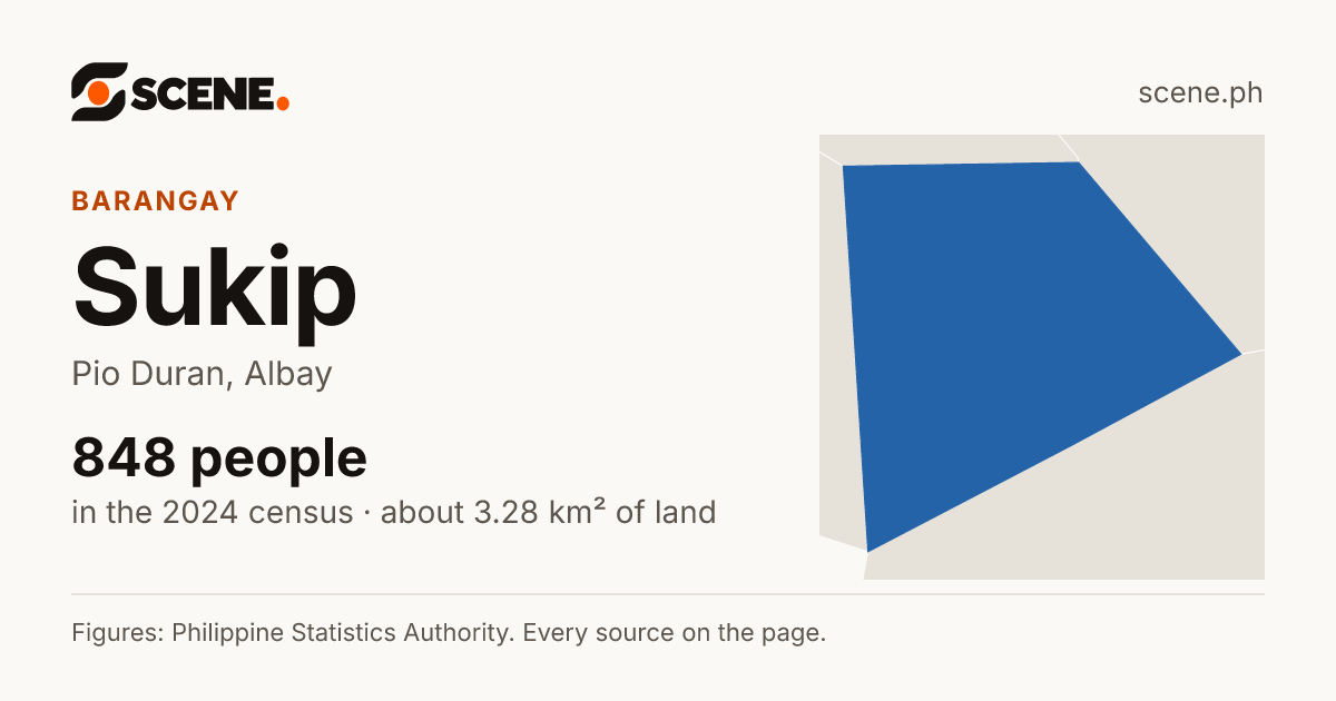 Sukip, Pio Duran, barangay: 848 people in the 2024 census
