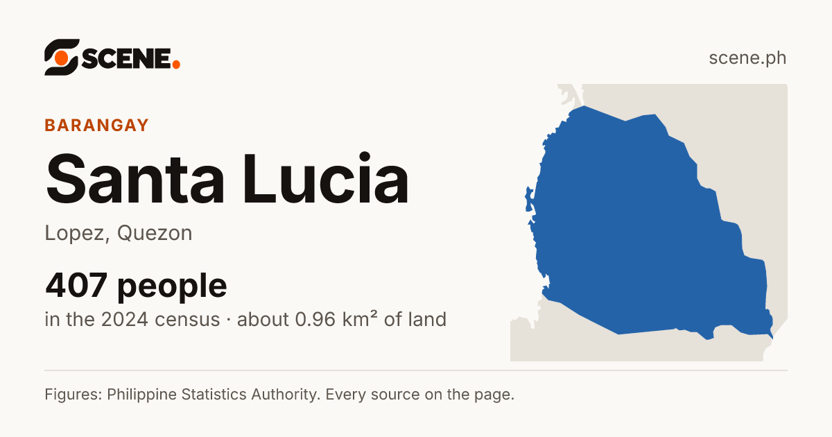 Santa Lucia, Lopez, barangay: 407 people in the 2024 census