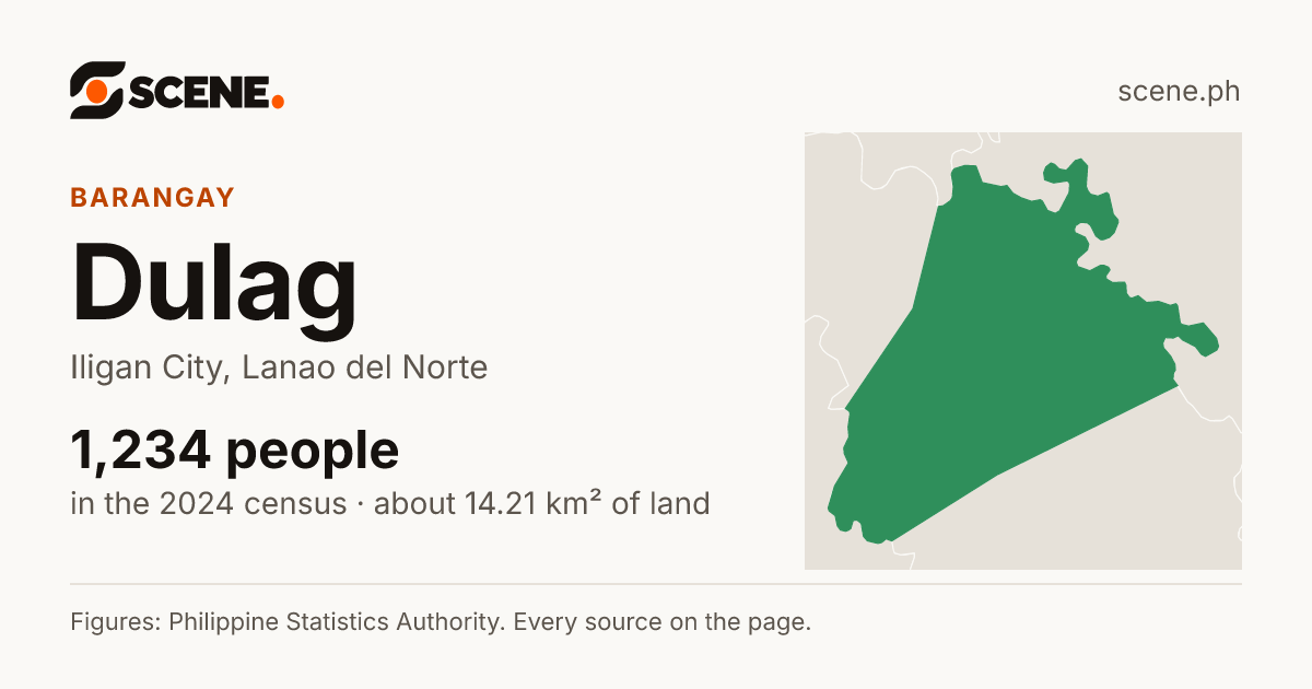 Dulag, Iligan City, barangay: 1,234 people in the 2024 census