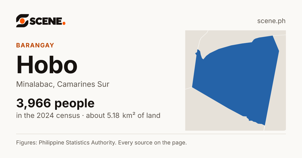 Hobo, Minalabac, barangay: 3,966 people in the 2024 census