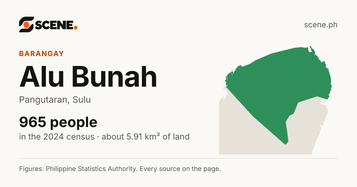 Alu Bunah, Pangutaran, barangay: 965 people in the 2024 census