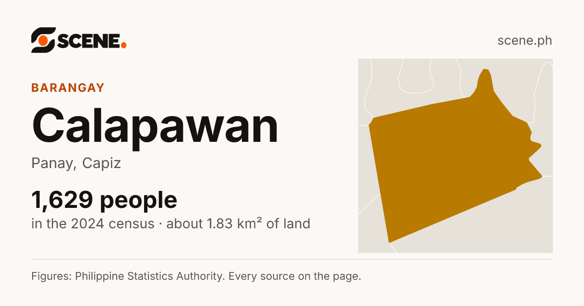 Calapawan, Panay, barangay: 1,629 people in the 2024 census