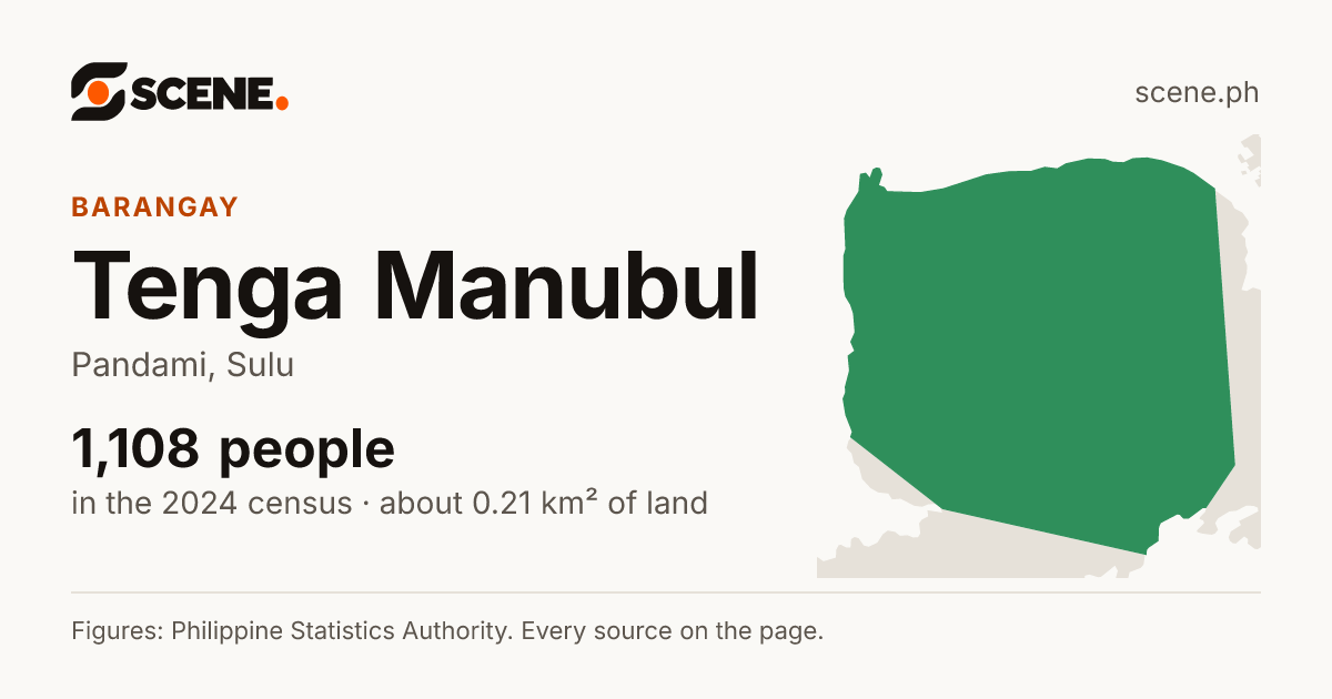 Tenga Manubul, Pandami, barangay: 1,108 people in the 2024 census