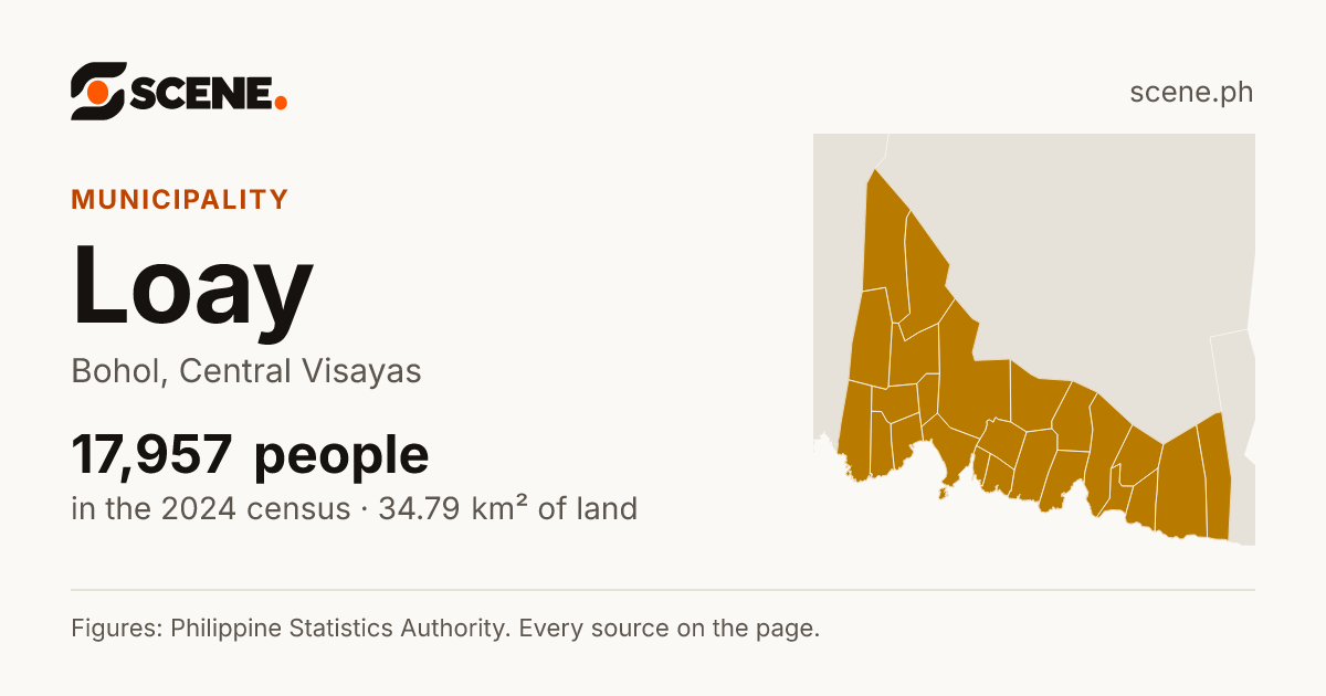 Loay, Bohol, municipality: 17,957 people in the 2024 census