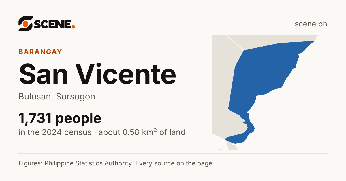 San Vicente, Bulusan, barangay: 1,731 people in the 2024 census