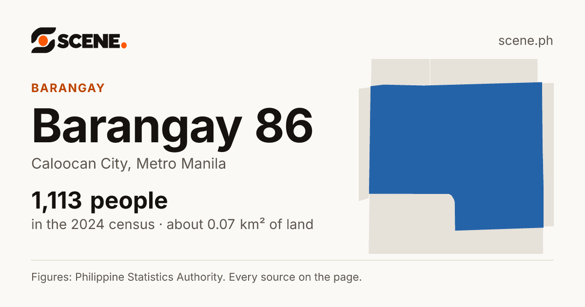Barangay 86, Caloocan City, barangay: 1,113 people in the 2024 census