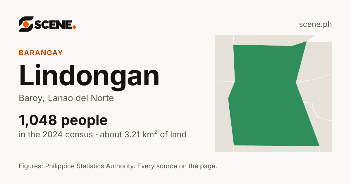Lindongan, Baroy, barangay: 1,048 people in the 2024 census