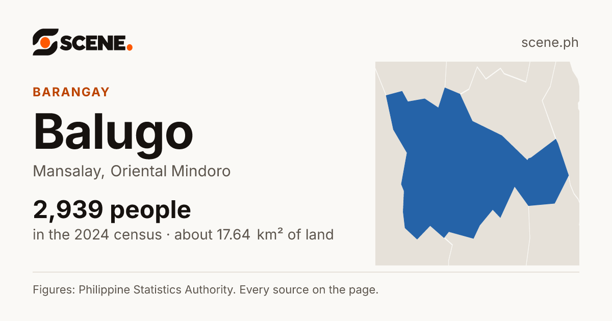 Balugo, Mansalay, barangay: 2,939 people in the 2024 census