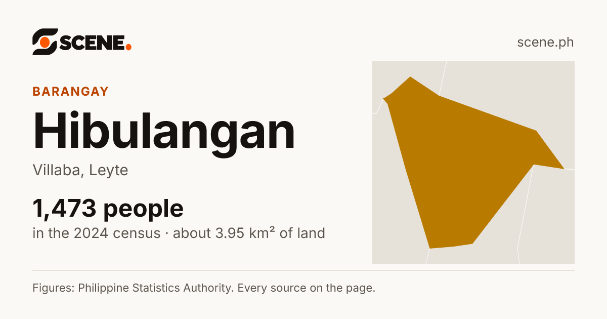 Hibulangan, Villaba, barangay: 1,473 people in the 2024 census