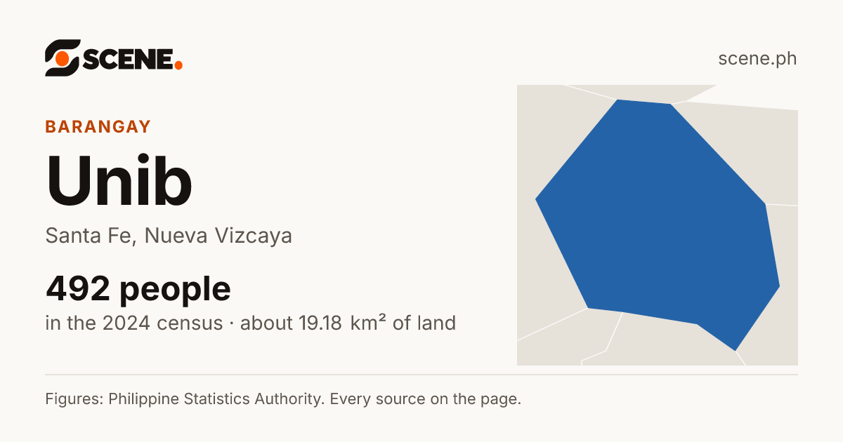 Unib, Santa Fe, barangay: 492 people in the 2024 census