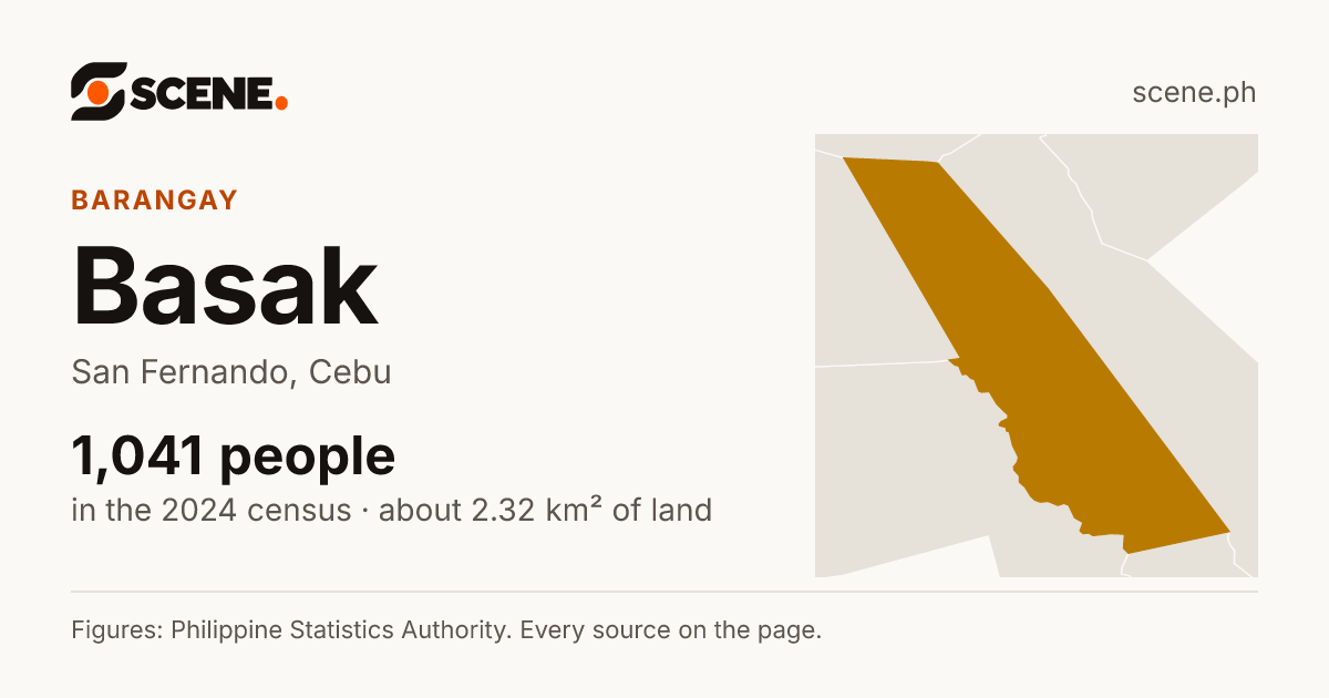Basak, San Fernando, barangay: 1,041 people in the 2024 census