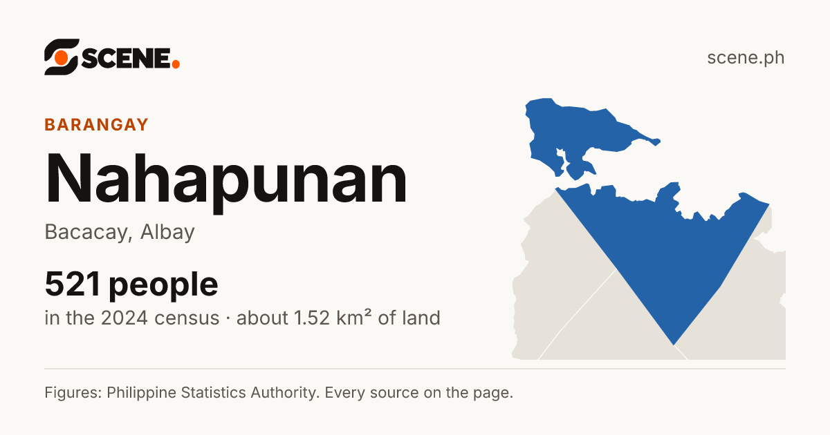 Nahapunan, Bacacay, barangay: 521 people in the 2024 census