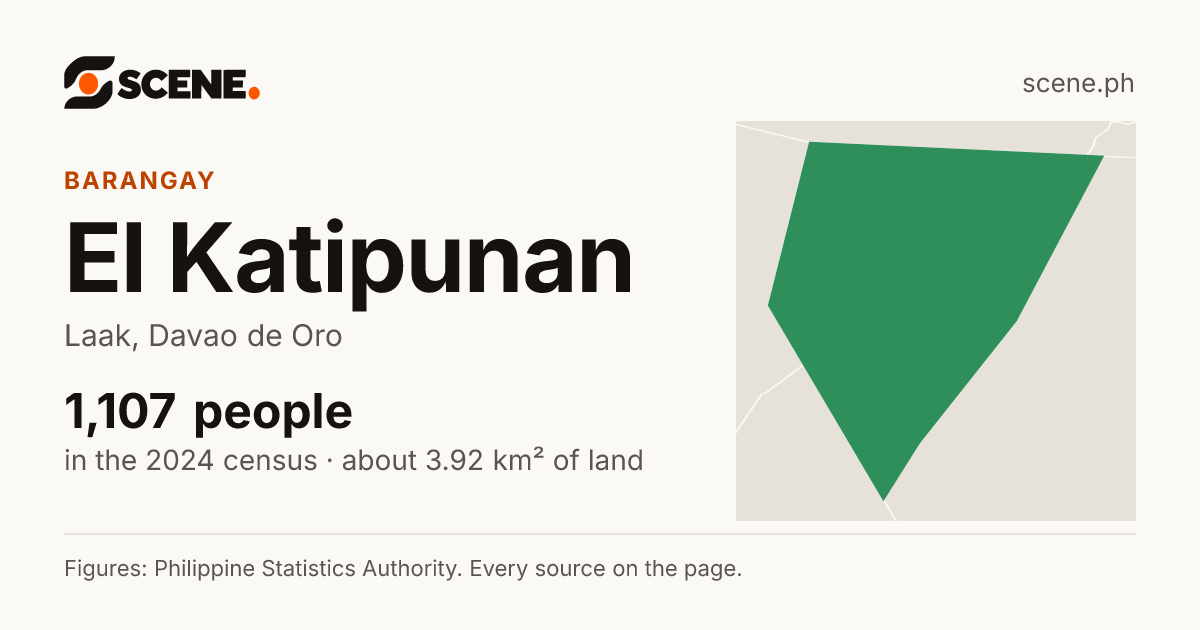 El Katipunan, Laak, barangay: 1,107 people in the 2024 census