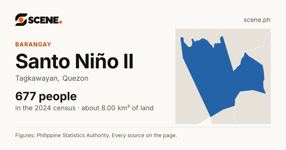 Santo Niño II, Tagkawayan, barangay: 677 people in the 2024 census