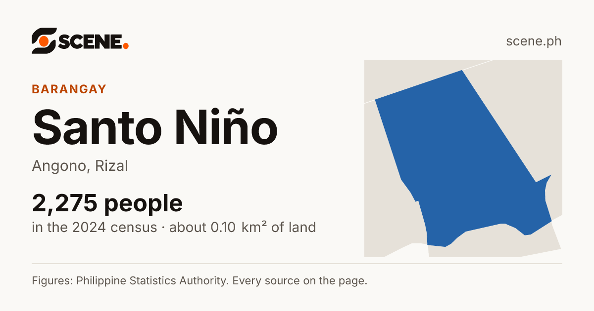 Santo Niño, Angono, barangay: 2,275 people in the 2024 census