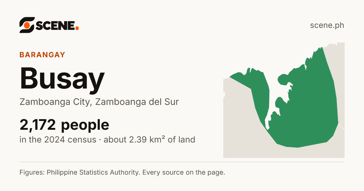 Busay, Zamboanga City, barangay: 2,172 people in the 2024 census