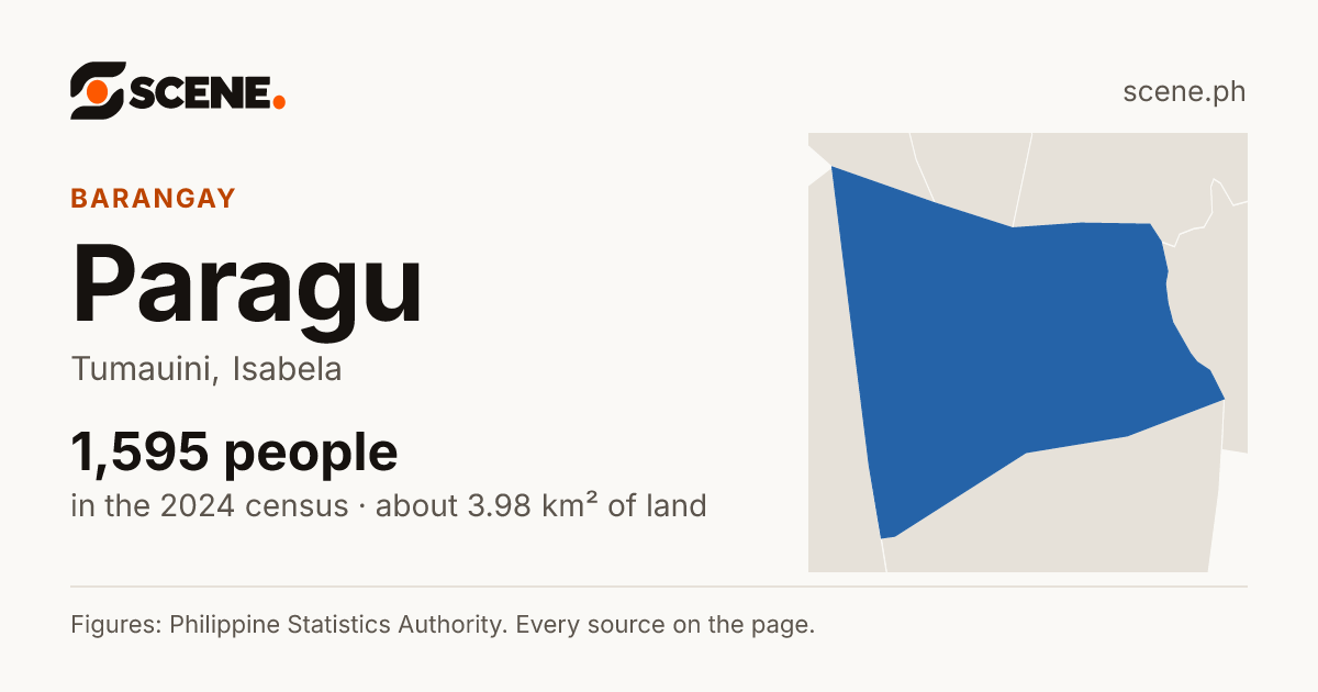 Paragu, Tumauini, barangay: 1,595 people in the 2024 census