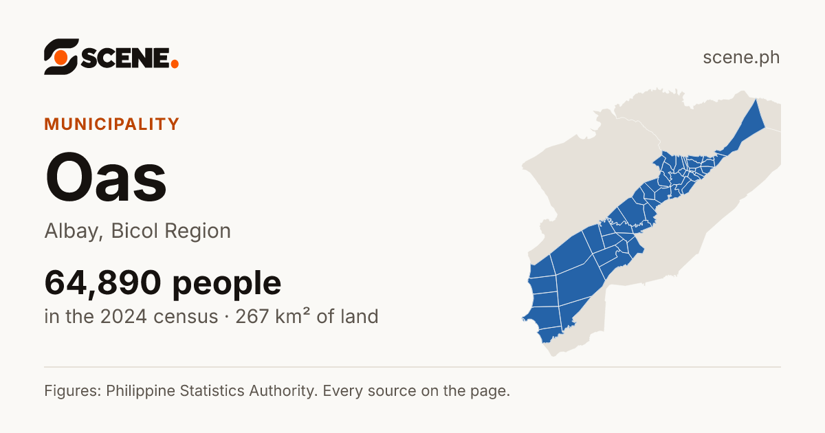 Oas, Albay, municipality: 64,890 people in the 2024 census