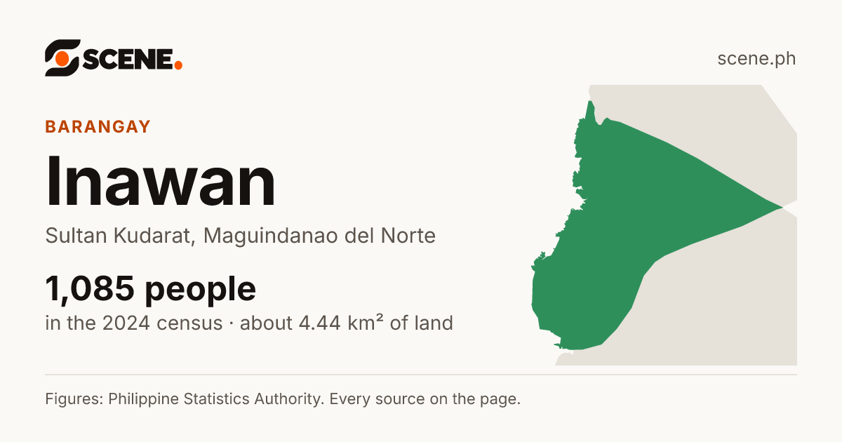 Inawan, Sultan Kudarat, barangay: 1,085 people in the 2024 census