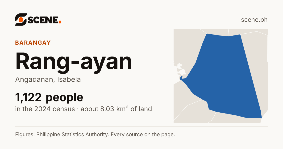 Rang-ayan, Angadanan, barangay: 1,122 people in the 2024 census
