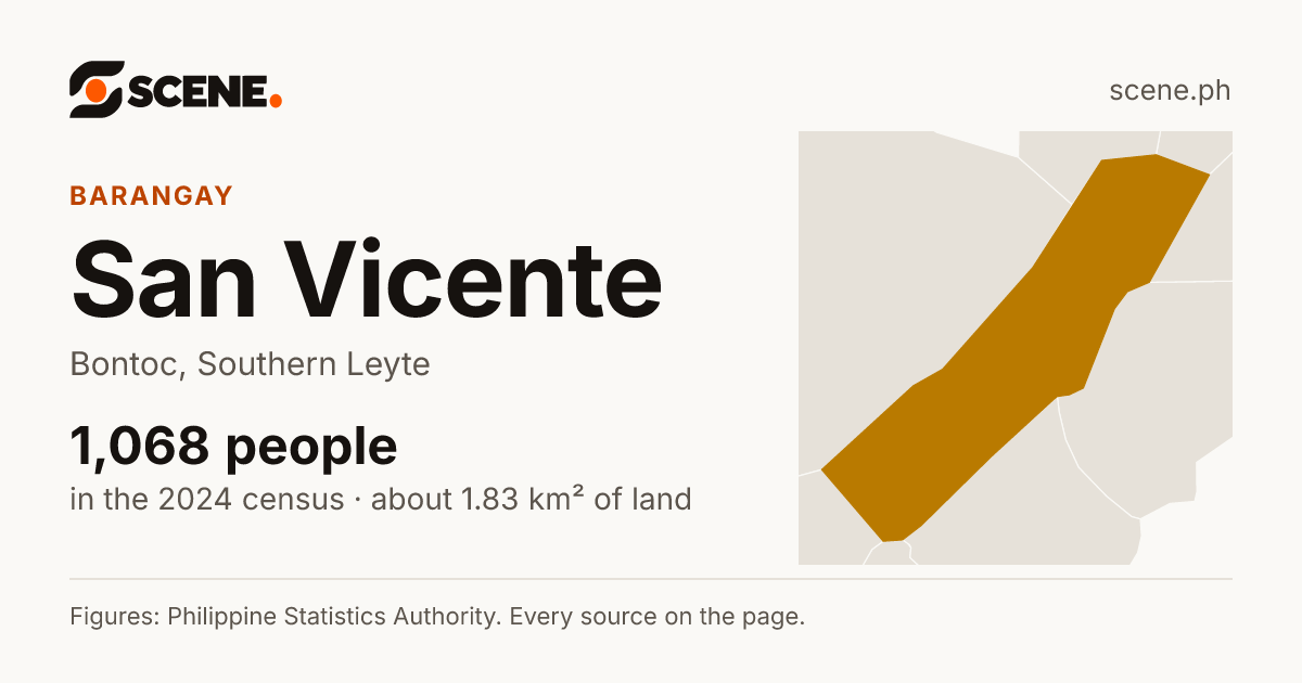 San Vicente, Bontoc, barangay: 1,068 people in the 2024 census