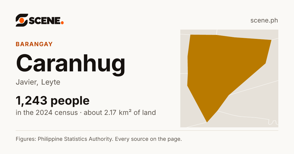 Caranhug, Javier, barangay: 1,243 people in the 2024 census