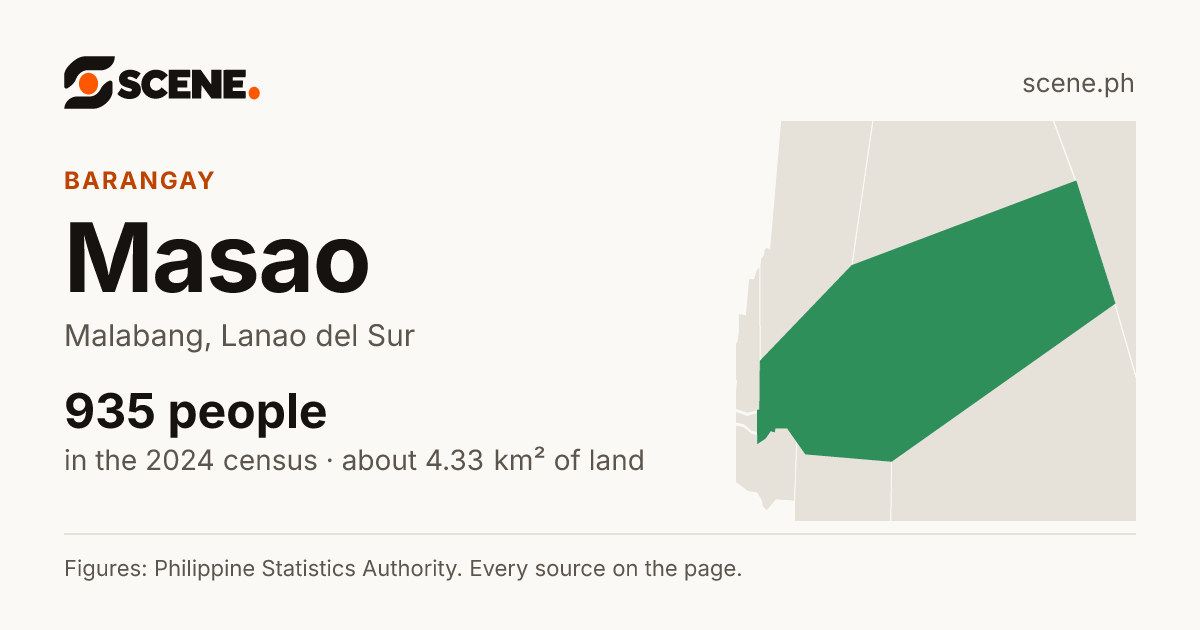 Masao, Malabang, barangay: 935 people in the 2024 census