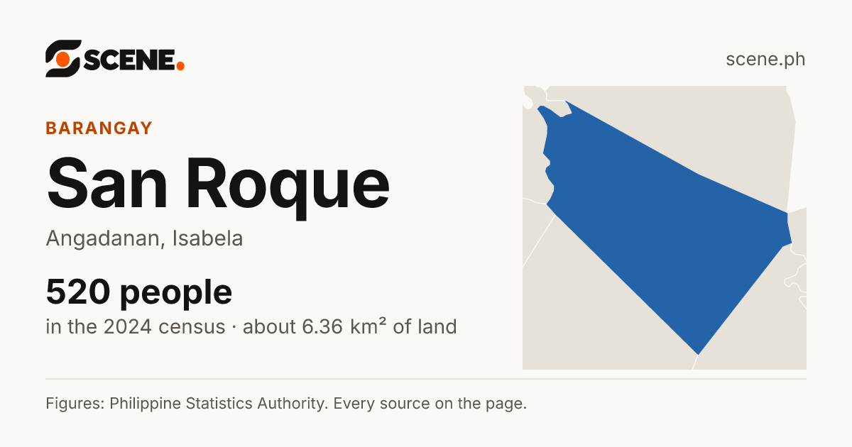 San Roque, Angadanan, barangay: 520 people in the 2024 census