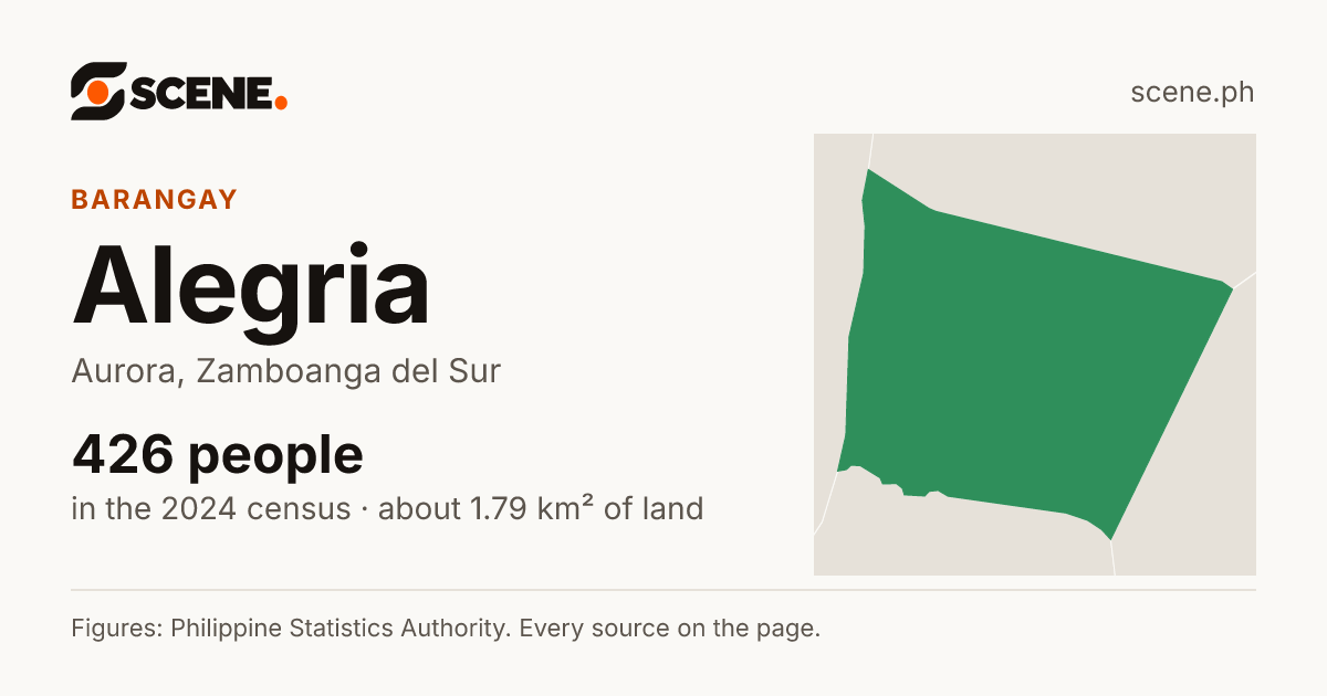 Alegria, Aurora, barangay: 426 people in the 2024 census