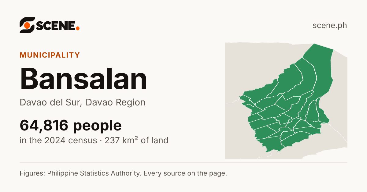 Bansalan, Davao del Sur, municipality: 64,816 people in the 2024 census