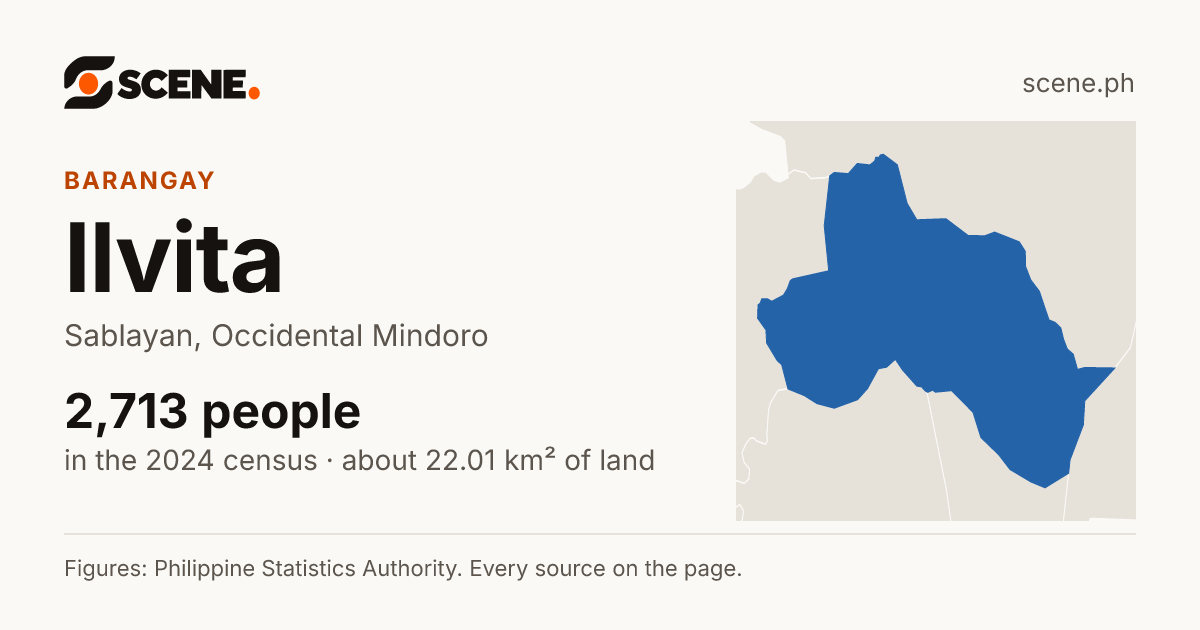 Ilvita, Sablayan, barangay: 2,713 people in the 2024 census