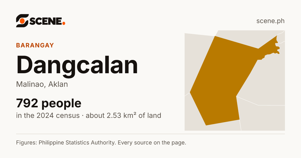 Dangcalan, Malinao, barangay: 792 people in the 2024 census