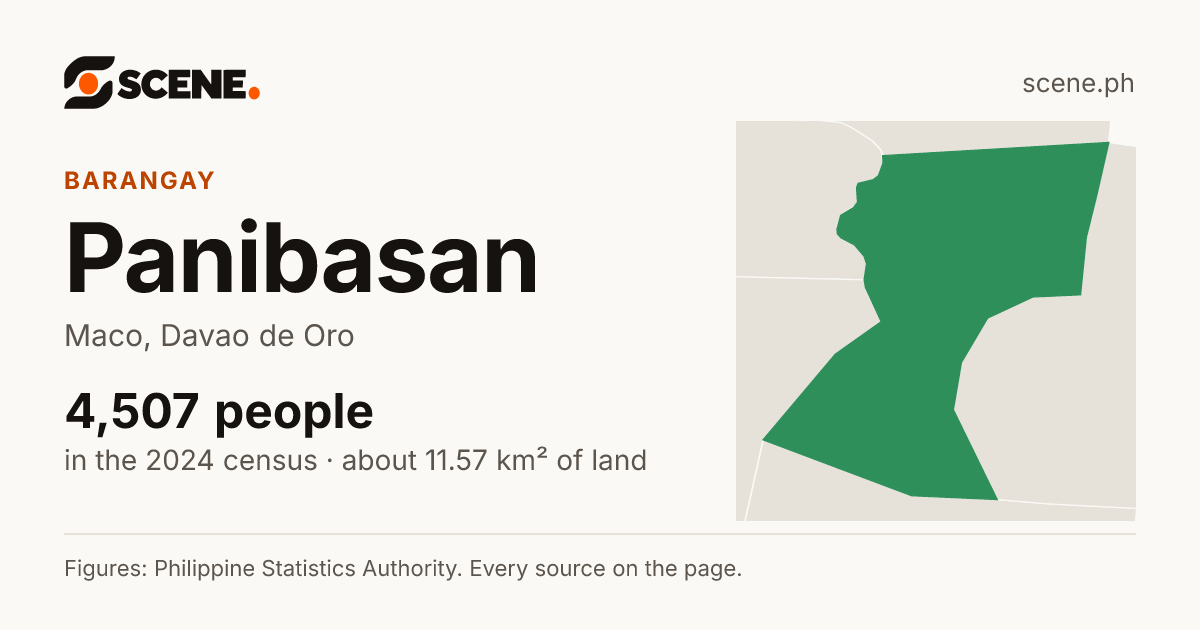 Panibasan, Maco, barangay: 4,507 people in the 2024 census
