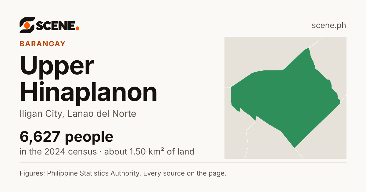 Upper Hinaplanon, Iligan City, barangay: 6,627 people in the 2024 census