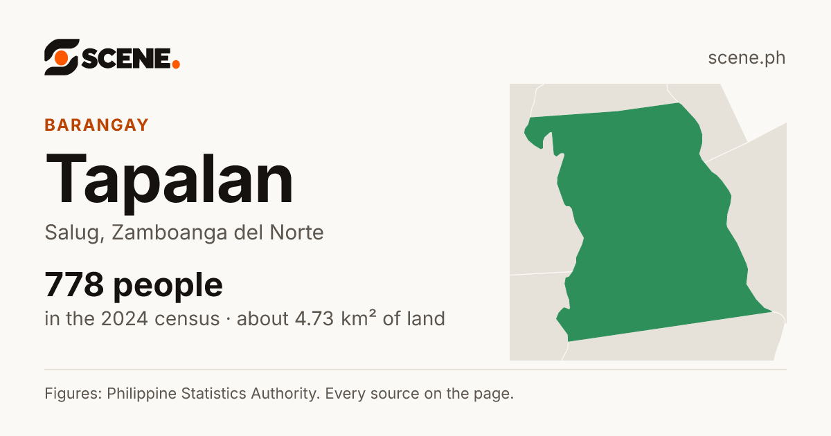 Tapalan, Salug, barangay: 778 people in the 2024 census