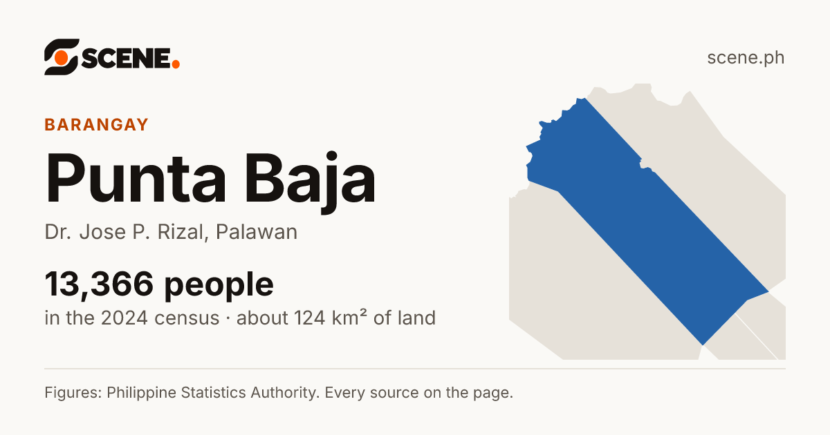 Punta Baja, Dr. Jose P. Rizal, barangay: 13,366 people in the 2024 census