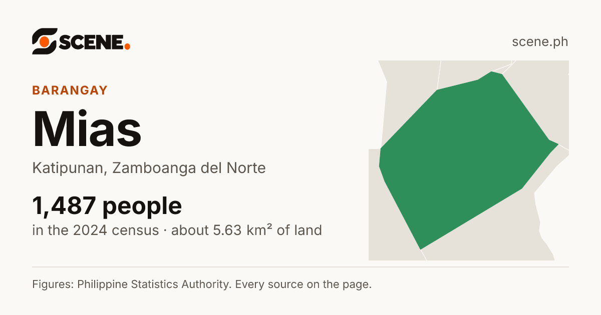 Mias, Katipunan, barangay: 1,487 people in the 2024 census