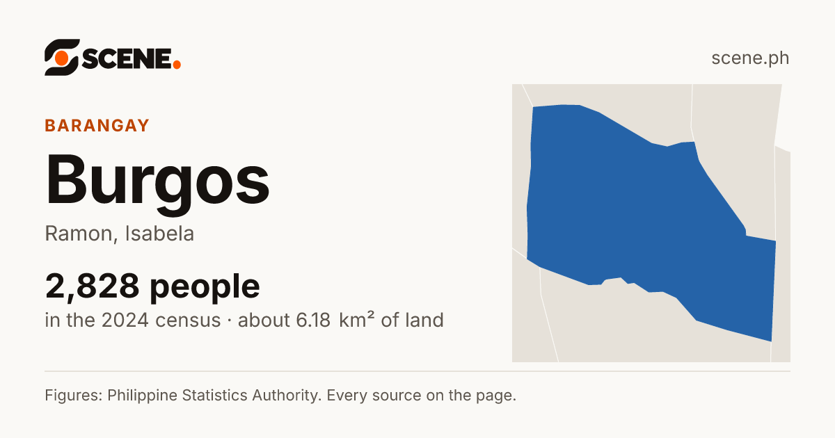 Burgos, Ramon, barangay: 2,828 people in the 2024 census