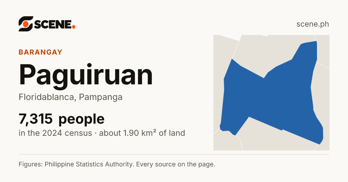 Paguiruan, Floridablanca, barangay: 7,315 people in the 2024 census