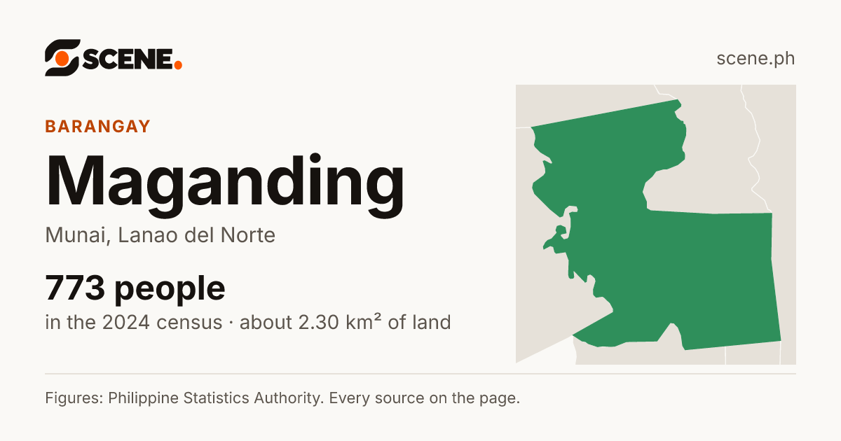 Maganding, Munai, barangay: 773 people in the 2024 census