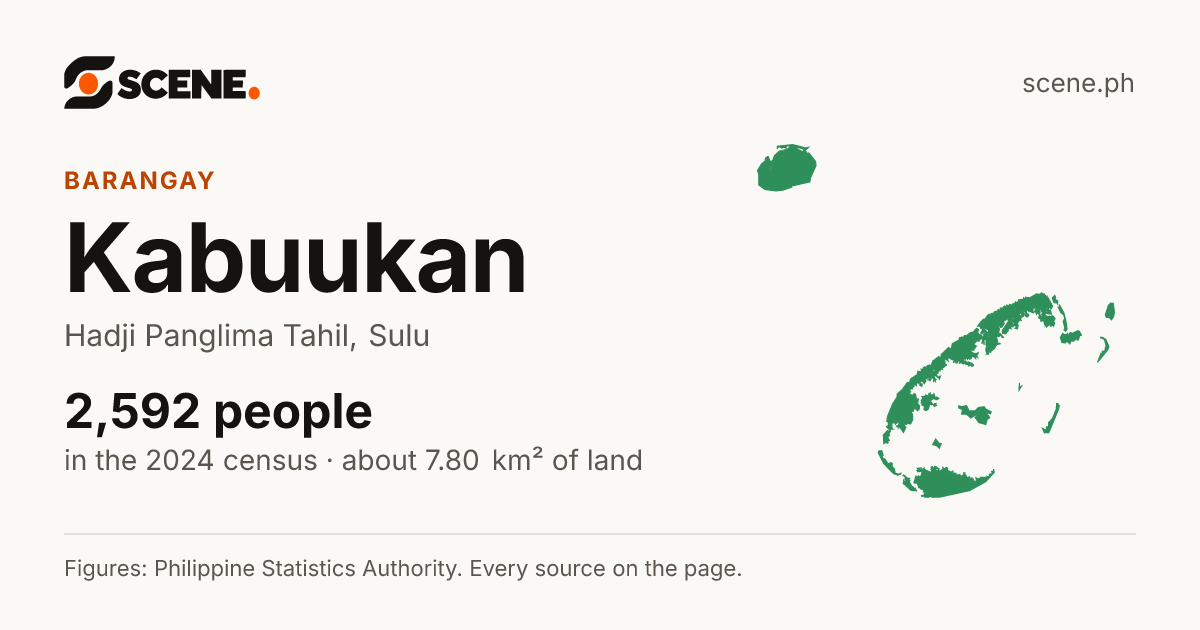 Kabuukan, Hadji Panglima Tahil, barangay: 2,592 people in the 2024 census