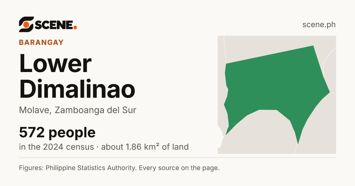 Lower Dimalinao, Molave, barangay: 572 people in the 2024 census