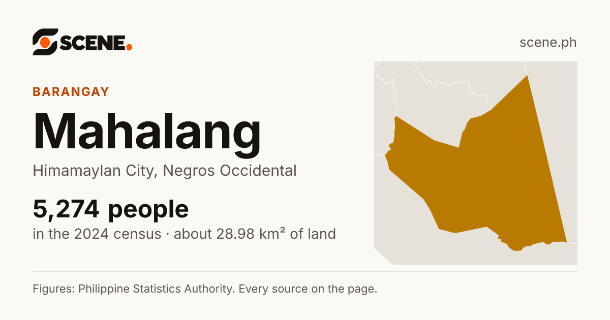 Mahalang, Himamaylan City, barangay: 5,274 people in the 2024 census