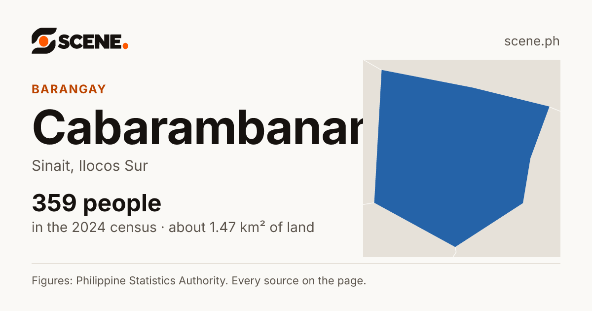 Cabarambanan, Sinait, barangay: 359 people in the 2024 census