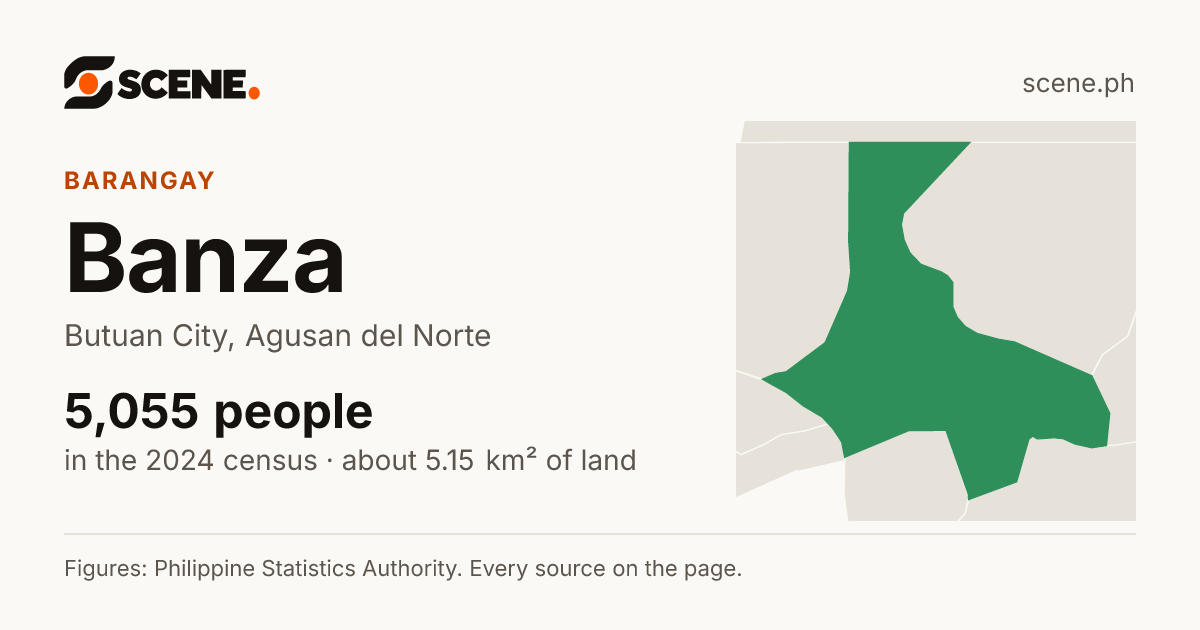 Banza, Butuan City, barangay: 5,055 people in the 2024 census